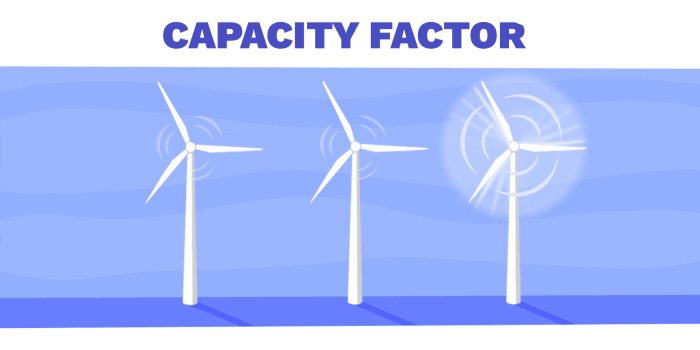 Capacity factor
