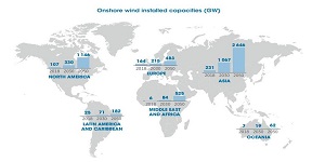 Onshore wind cover