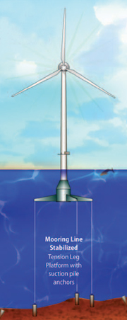 Float turbine
